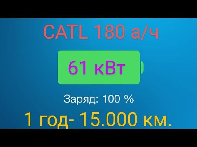 Ниссан лиф- итоги года эксплуатации смотреть онлайн