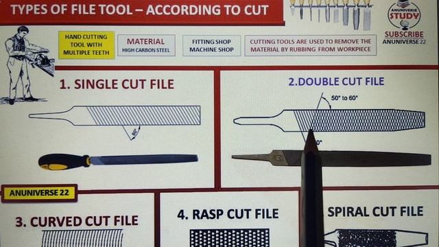 File Tool || रेती || Types of File || According to Cut || Classification of File смотреть онлайн