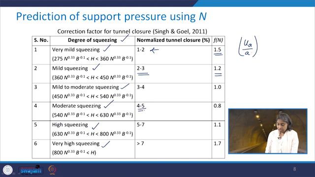 Lecture 38: Modulus of deformation of rock mass using Q-system, rock mass number, plate loading tes смотреть онлайн