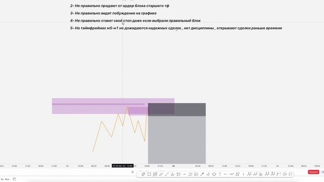 Избегайте стоп лоссов ? Как избежать распространенных ошибок смарт мани?? смотреть онлайн