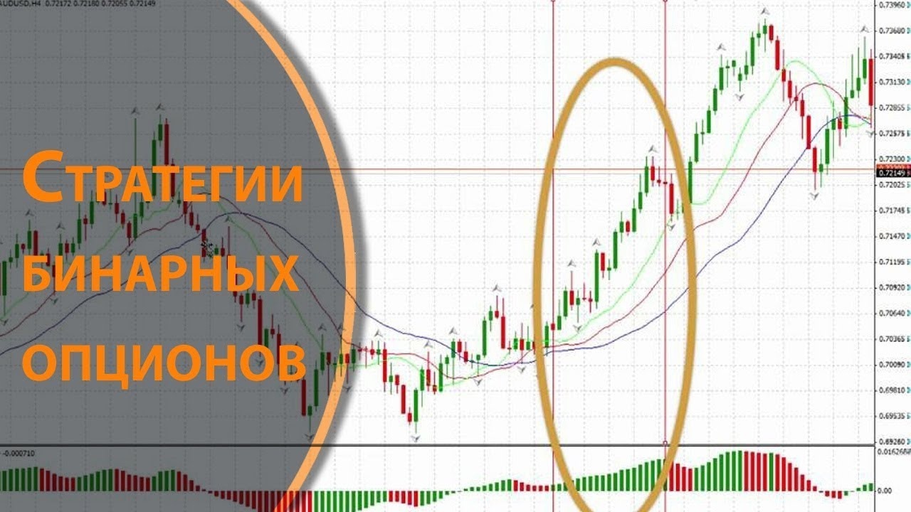 САМАЯ ПРИБЫЛЬНАЯ ТОРГОВАЯ СТРАТЕГИЯ ФОРЕКС ОТ УРОВНЕЙ смотреть онлайн