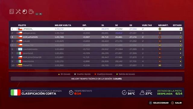 Liga eDriveRacing | División F1 | Round 6 | Italia 50% #Ferrari #13 #EDRTeam смотреть онлайн