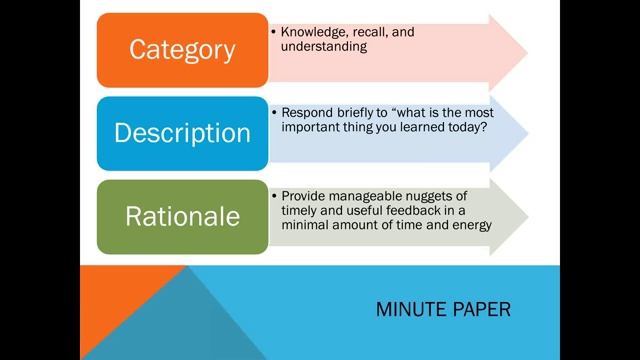 Webinar: Best Practices in Assessment смотреть онлайн