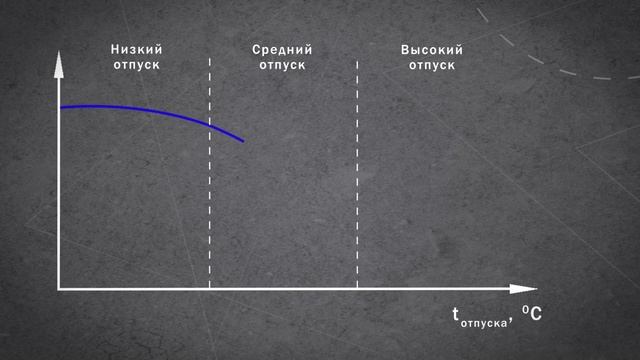 Отпуск. Термообработка | Матвед 13 смотреть онлайн