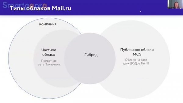 4 Мария Грачёва руководитель направления Private Cloud Mailru Cloud Solutions