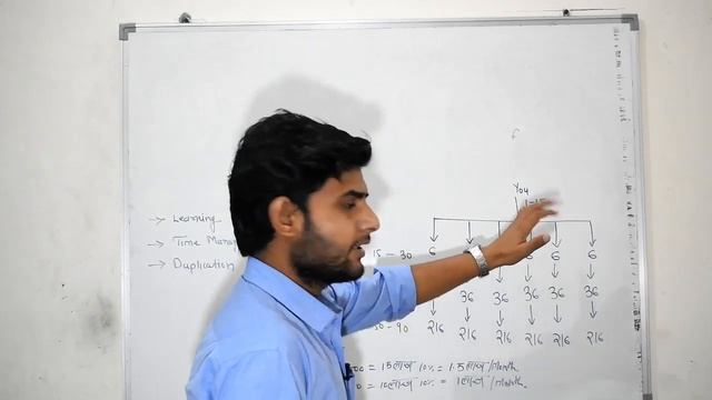 Vestige Fast Start 90 Days Me 1 Lakh Income | THE COMPLETE HALF | TCH смотреть онлайн