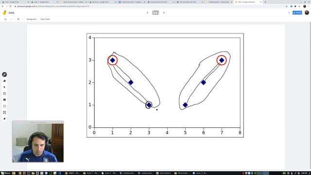 SAD - Aula 7 - Parte 10 - k-Medoids смотреть онлайн