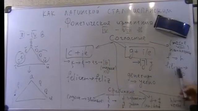 Как латинский стал испанским. Фонетические изменения IV-XVI вв. смотреть онлайн