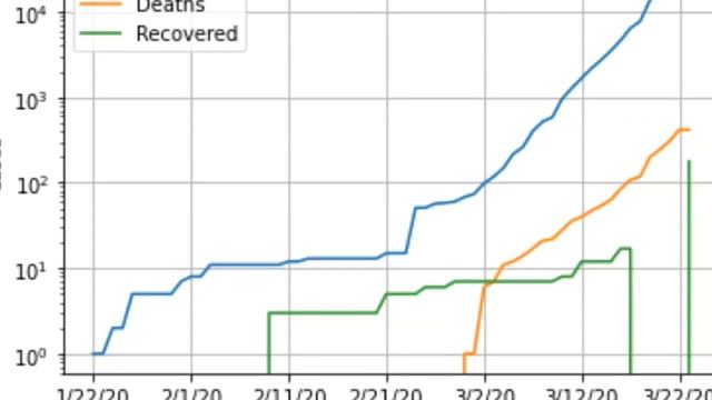 Python Project 9: Data Visualization/Analysis смотреть онлайн