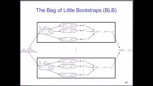 A scalable bootstrap for massive data смотреть онлайн