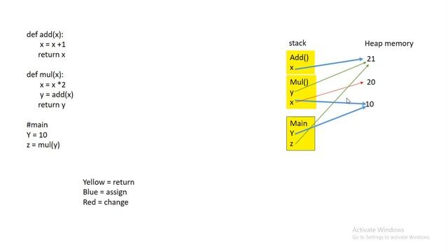 Basic of python memory management смотреть онлайн