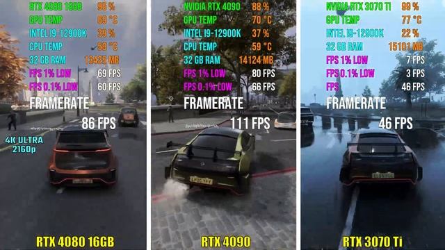 RTX 4080 16GB Vs RTX 4090 Vs RTX 3070 Ti | Test In 7 Games