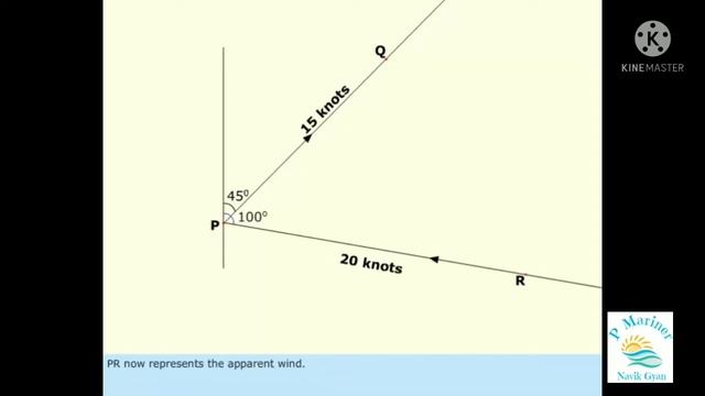 Calculating the direction and speed of the wind (true and apparent) смотреть онлайн