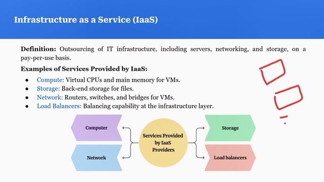 Cloud Service Model | SaaS, PaaS, IaaS, FaaS and XaaS | Difference Between SaaS, PaaS and IaaS AKTU смотреть онлайн