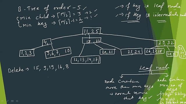 41. B Tree Node Deletion смотреть онлайн