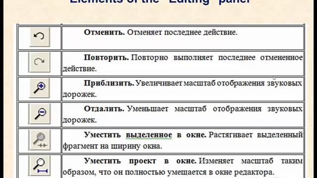 Lab work 6 multimedia technologies audio files смотреть онлайн