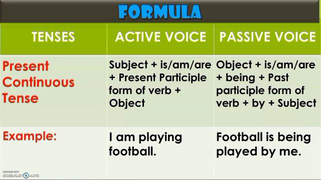 ACTIVE VOICE AND PASSIVE VOICE DIFFERENCES | ENGLISH GRAMMAR смотреть онлайн