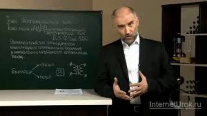 Получение переменного электрического тока