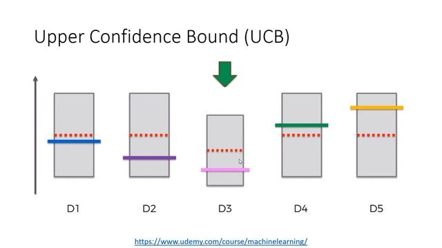 Upper Confidence Bound (UCB) смотреть онлайн