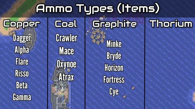 Mindustry V7: Core Launch Animation | Ammo Resupply Rework смотреть онлайн