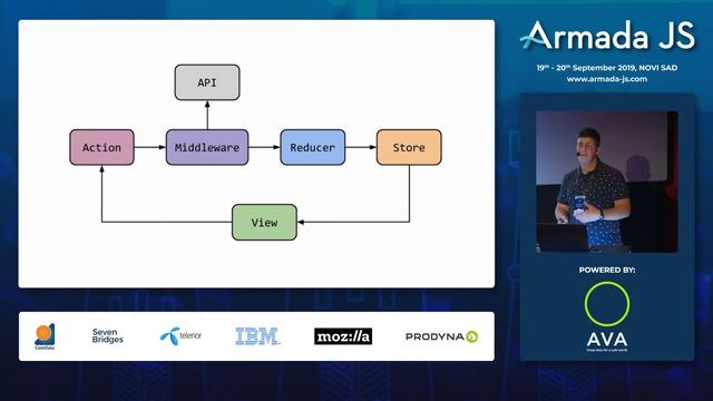 React State – The Good, the Bad and the Ugly by Ivan Jovanović | Armada JS 2019 смотреть онлайн