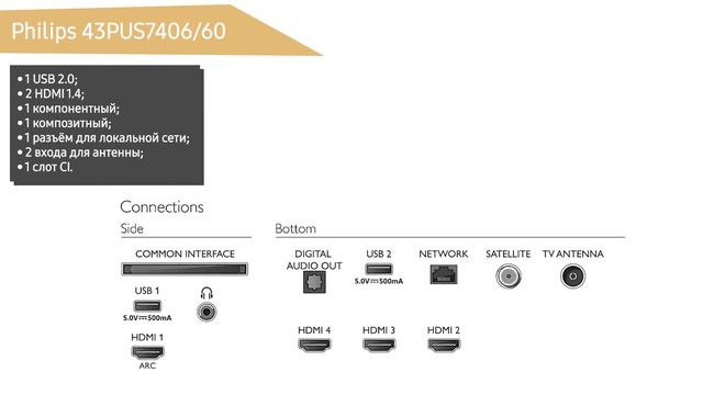 Телевизор Philips 43PUS7406/60