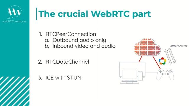 WebRTC Cloud Gaming: Unboxing Stadia смотреть онлайн
