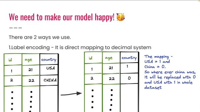 What are Categorical values and How to HANDLE Them? | SKLEARN | MACHINE LEARNING | ENCODING смотреть онлайн