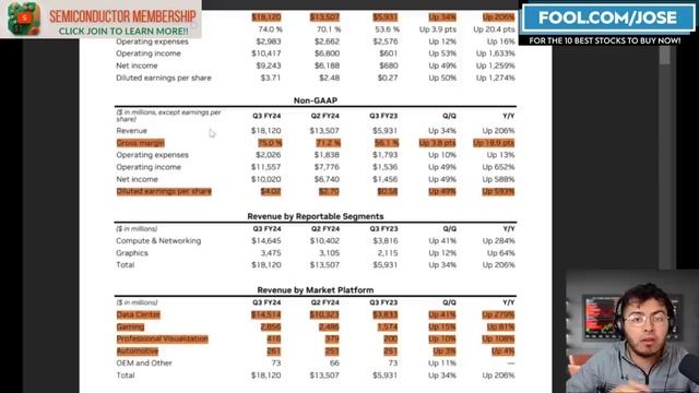 Nvidia Stock Crushes Earnings -- Here Is What AI Investors Should Know смотреть онлайн