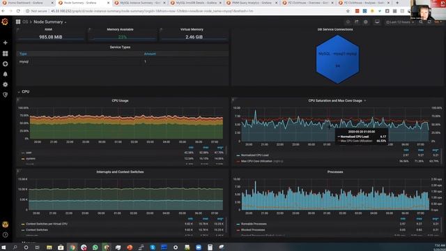 Optimize and Troubleshoot #MySQL using #PMM 2 - Peter Zaitsev - #Percona Live Online 2020 смотреть онлайн