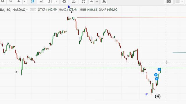 США и Биткоин + Эфир на 27 12 18 смотреть онлайн
