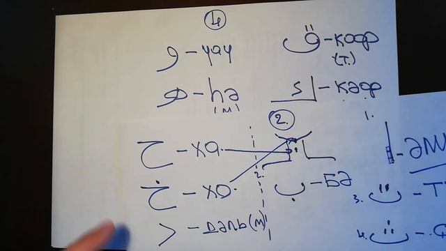 №6 Выучи ещё 5 букв за 10 мин. | Получи результат на уроке! смотреть онлайн