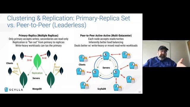 Demystifying the Distributed Database Landscape смотреть онлайн