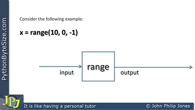 Pythons range function смотреть онлайн