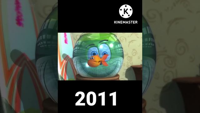 Evolution Of Gummy Bear (Gummibar) смотреть онлайн