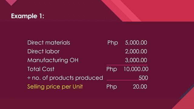 Product Costing and Selling Price (Learning Task Included) Macrame and Basketry смотреть онлайн