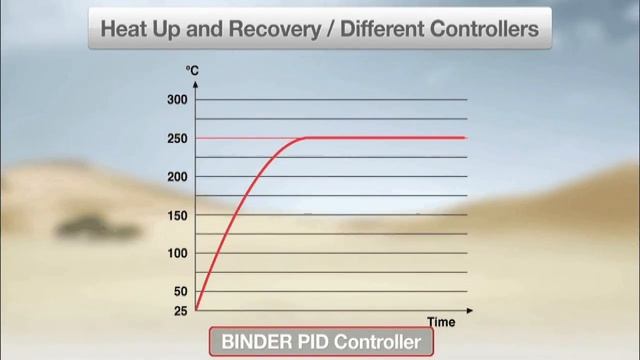 BINDER Oven Video - Europe смотреть онлайн