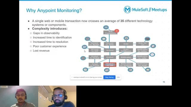 Ahmedabad Virtual Meetup #1 Anypoint Monitoring and Alerting and Mule 4 Error Handling смотреть онлайн