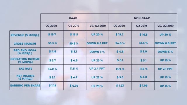 Анализ акций INTEL (Интел) | Анализ компании и бизнеса | Стоит ли покупать? смотреть онлайн