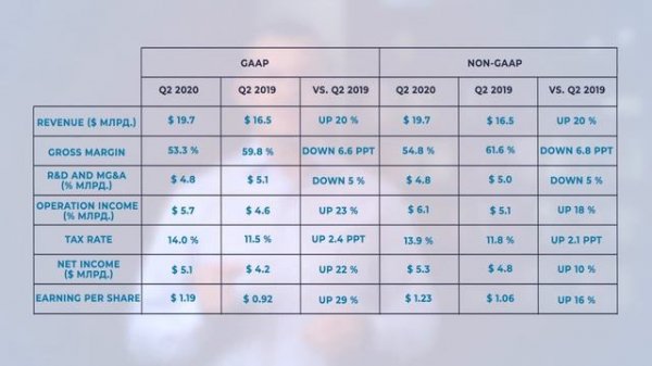 Анализ акций INTEL (Интел) | Анализ компании и бизнеса | Стоит ли покупать?