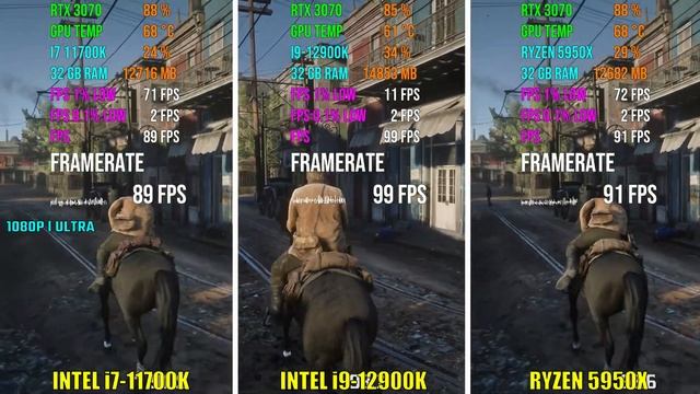 INTEL i7-11700K vs i9-12900K vs 5950X | Test in 6 Games смотреть онлайн