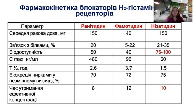 Лекція проф. Цубанова НА. " Противиразкові ЛЗ" смотреть онлайн