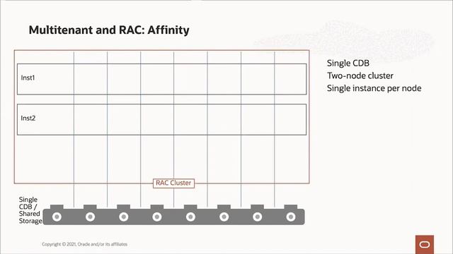 Oracle Multitenant: Best practices for rapid deployment and workload isolation смотреть онлайн