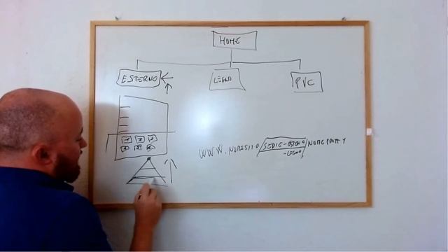 Struttura SEO Silos - Ottimizza Il Tuo E-COMMERCE