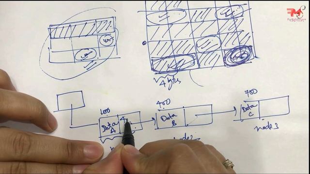 Introduction to LinkList | Array vs. LinkList | DSA using Java #7 смотреть онлайн