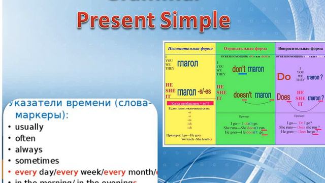 Англійська мова. Національні символи України. 5 клас смотреть онлайн