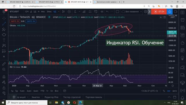 Индикатор RSI на Биткоин. Обучающее видео RSI