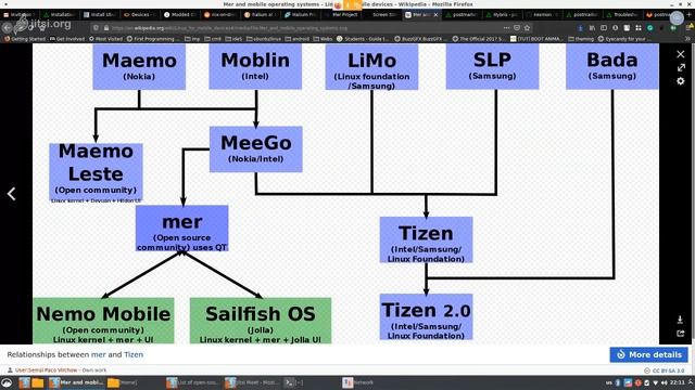 [ILUG-D & Delhi HHC] Virtual Meetup #4 (running Alpine Linux on andorid phones by xeon-zolt) смотреть онлайн