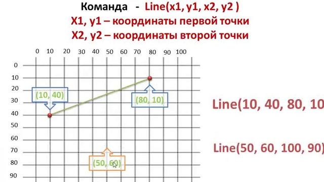 Рисуем линию 001 смотреть онлайн
