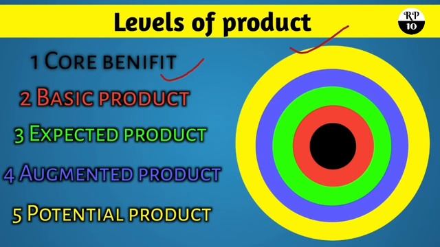 What is product | Characteristics of product смотреть онлайн